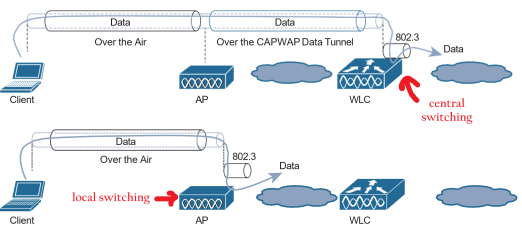 Click image for larger version

Name:	centralSwitchingVSLocalSwitching.png
Views:	15
Size:	53.3 KB
ID:	430220