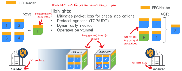 Click image for larger version

Name:	FEC.png
Views:	10
Size:	60.0 KB
ID:	430226