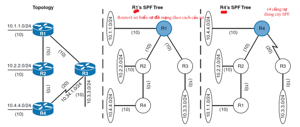Click image for larger version

Name:	ospf.png
Views:	5
Size:	73.5 KB
ID:	430232