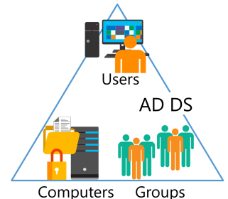 Click image for larger version

Name:	AD.png
Views:	12
Size:	23.3 KB
ID:	430249
