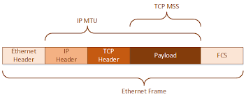 Click image for larger version

Name:	mtu_mss.png
Views:	24
Size:	3.4 KB
ID:	430274