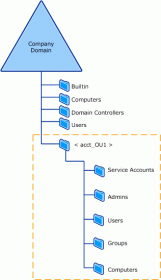 Click image for larger version

Name:	OU.gif
Views:	14
Size:	6.7 KB
ID:	430276