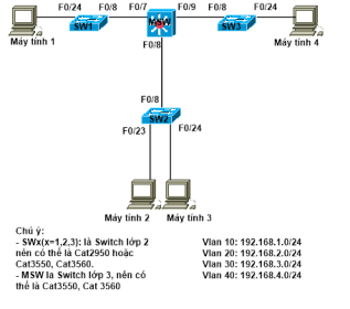 Click image for larger version

Name:	SwitchL3.png
Views:	5
Size:	33.8 KB
ID:	430333