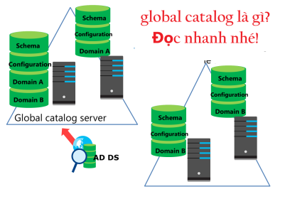 Click image for larger version

Name:	GlobalCatalog.png
Views:	10
Size:	40.5 KB
ID:	430362