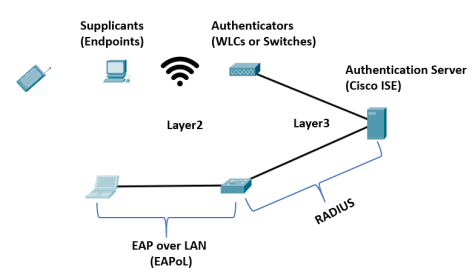 Click image for larger version

Name:	wirelessSec1.png
Views:	12
Size:	33.0 KB
ID:	430419