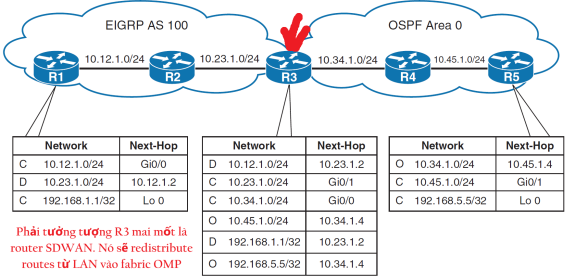 Click image for larger version

Name:	RouteRedistribution.png
Views:	29
Size:	83.5 KB
ID:	430421