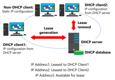 Click image for larger version

Name:	DHCP_Windows.png
Views:	11
Size:	47.7 KB
ID:	430423