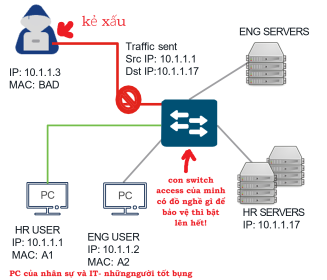Click image for larger version

Name:	BaoMatFirstHop.png
Views:	7
Size:	42.7 KB
ID:	430449