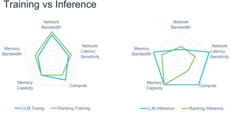Click image for larger version

Name:	TrainingVsInference.png
Views:	3
Size:	41.9 KB
ID:	430452