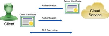 Click image for larger version

Name:	Encryption.png
Views:	5
Size:	23.2 KB
ID:	430523