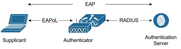 Click image for larger version

Name:	EAP.png
Views:	11
Size:	33.3 KB
ID:	430587
