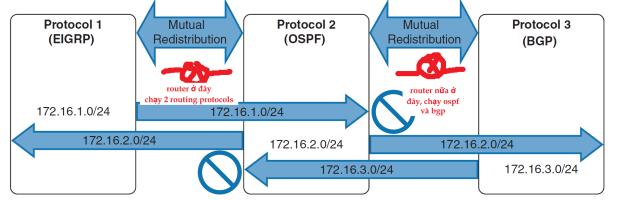 Click image for larger version

Name:	ccnp advanced routing.png
Views:	23
Size:	46.8 KB
ID:	430596