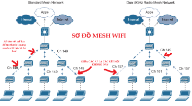 Click image for larger version

Name:	MeshWifi.png
Views:	5
Size:	49.3 KB
ID:	430600
