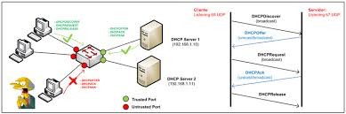Click image for larger version

Name:	DHCPSecurityOptions.jpg
Views:	9
Size:	15.0 KB
ID:	430605