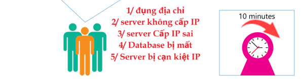 Click image for larger version

Name:	DHCP5loi.png
Views:	10
Size:	34.5 KB
ID:	430618