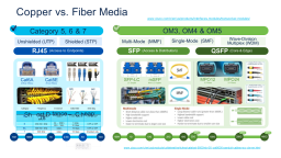 Click image for larger version

Name:	CoppervsFiber.png
Views:	4
Size:	38.6 KB
ID:	430622