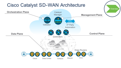 Click image for larger version

Name:	SDWAN.png
Views:	10
Size:	46.4 KB
ID:	430626