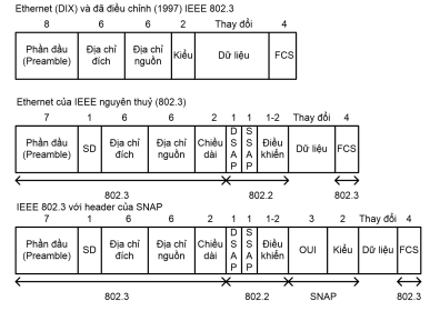 Click image for larger version

Name:	EthernetFraming.png
Views:	5
Size:	42.5 KB
ID:	430649