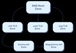 Click image for larger version

Name:	dnsZoneRecord.png
Views:	11
Size:	4.8 KB
ID:	430661