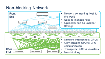 Click image for larger version

Name:	Non_Blocking.png
Views:	4
Size:	57.2 KB
ID:	430674