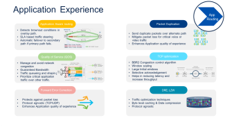 Click image for larger version

Name:	ApplicationAwareRouting.png
Views:	5
Size:	38.6 KB
ID:	430706