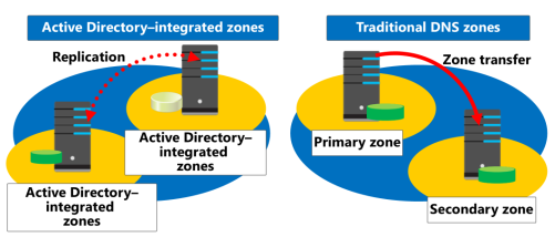 Click image for larger version

Name:	DNS_Zone.png
Views:	7
Size:	47.4 KB
ID:	430753