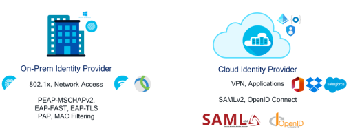 Click image for larger version

Name:	onPremvaCloud.png
Views:	6
Size:	37.5 KB
ID:	430759
