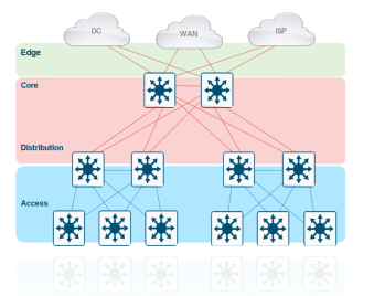 Click image for larger version

Name:	vlan.png
Views:	5
Size:	43.2 KB
ID:	430773
