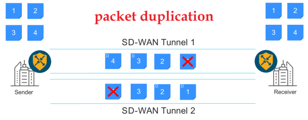 Click image for larger version

Name:	PacketDuplication.png
Views:	2
Size:	36.5 KB
ID:	430777