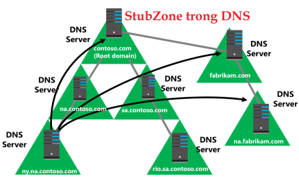 Click image for larger version

Name:	SubZone.png
Views:	6
Size:	54.6 KB
ID:	430779