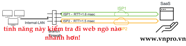 Click image for larger version

Name:	HTTP Path.png
Views:	0
Size:	35.6 KB
ID:	430802