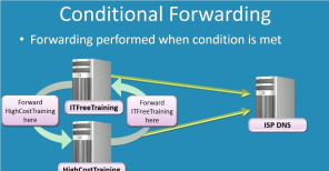Click image for larger version

Name:	dns-forwarding-3.png
Views:	3
Size:	34.5 KB
ID:	430807