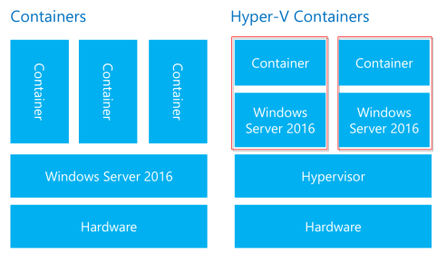 Click image for larger version

Name:	Container.png
Views:	0
Size:	28.6 KB
ID:	430811
