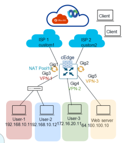 Click image for larger version

Name:	MultipleNAT.png
Views:	20
Size:	31.9 KB
ID:	430863