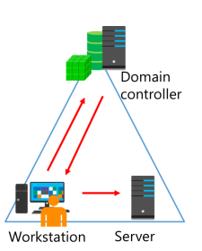 Click image for larger version

Name:	SigninProcess.png
Views:	7
Size:	19.6 KB
ID:	430896