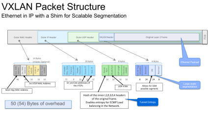 Click image for larger version

Name:	VxLAN.png
Views:	0
Size:	45.7 KB
ID:	430899