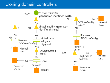 Click image for larger version

Name:	Cloning.png
Views:	6
Size:	37.1 KB
ID:	430908