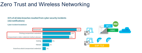 Click image for larger version

Name:	ZeroTrustinWifi.png
Views:	22
Size:	31.7 KB
ID:	430916