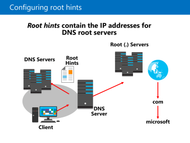 Click image for larger version

Name:	RootHintstrongDNS.png
Views:	14
Size:	30.2 KB
ID:	430928