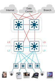 Click image for larger version

Name:	CampusNetwork.png
Views:	10
Size:	33.6 KB
ID:	430934