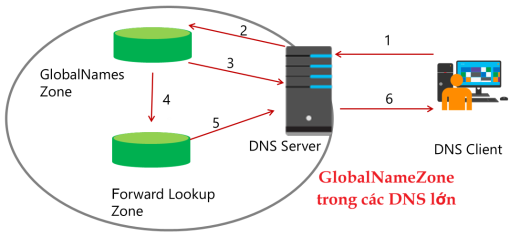 Click image for larger version

Name:	GlobalNameZone.png
Views:	7
Size:	40.1 KB
ID:	430952