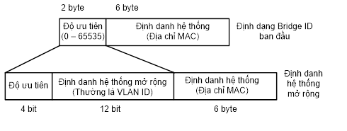 Click image for larger version

Name:	BridgeID.png
Views:	28
Size:	19.0 KB
ID:	430988