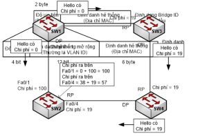 Click image for larger version

Name:	RootPort.png
Views:	26
Size:	39.1 KB
ID:	430999