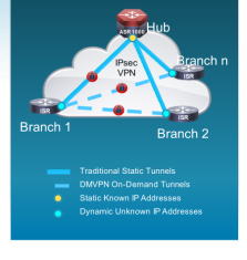 Click image for larger version

Name:	DMVPN.png
Views:	25
Size:	30.8 KB
ID:	431011