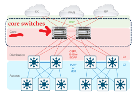 Click image for larger version

Name:	CORESwitch.png
Views:	7
Size:	40.4 KB
ID:	431021