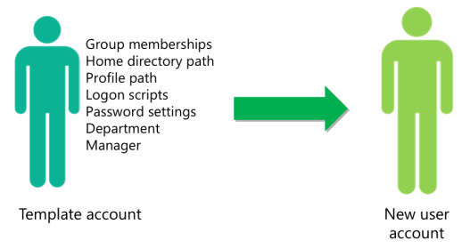 Click image for larger version

Name:	UserTemplate.png
Views:	4
Size:	34.9 KB
ID:	431044