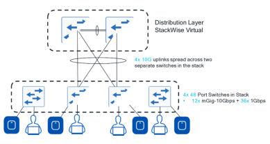 Click image for larger version

Name:	OversubscriptionRatio.png
Views:	32
Size:	34.7 KB
ID:	431046