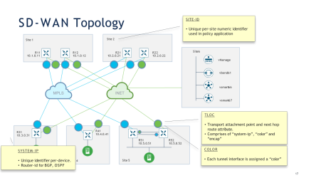 Click image for larger version

Name:	SDWANTopology.png
Views:	2
Size:	45.5 KB
ID:	431048
