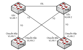 Click image for larger version

Name:	PVST+.png
Views:	14
Size:	33.4 KB
ID:	431072