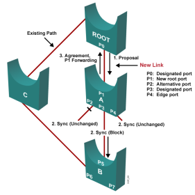 Click image for larger version

Name:	RSTP.png
Views:	2
Size:	31.9 KB
ID:	431087